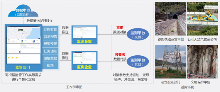 爆破效应检测