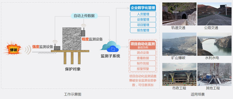 爆破测振系统
