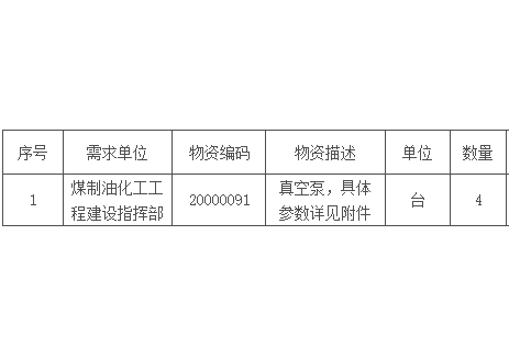 招标｜宁夏煤业煤制油指挥部EVA项目真空泵采购公