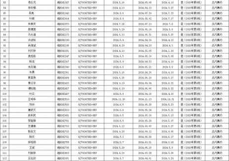 2024年度湖南株洲市新增和更新纯电动巡游出租汽车