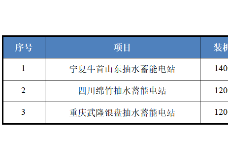 2025年第 2 期水电要闻