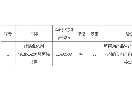 招标｜宁夏煤业烯烃二分公司硅烷催化剂采购公开招