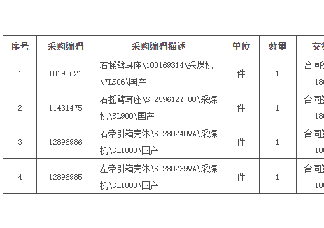 招标｜神东煤炭高端设备研发中心2025年2月采煤机