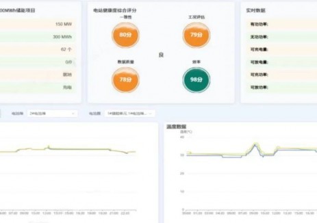 AI赋能！易事特储能安全运维、经济运行双升级