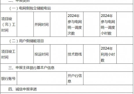 电网侧独立储能电站最高补贴400万/年！四川宜宾