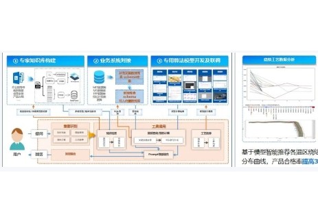 亨通接入DeepSeek模型，打造行业AI智能大脑