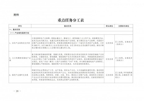 广东肇庆市高要区碳达峰实施方案出炉！集中式光