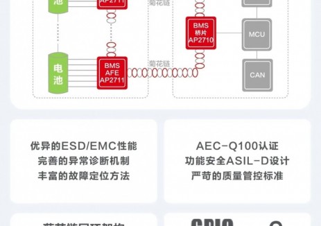 芯品发布 | 全栈自研BMS AFE芯片 新能源车电池