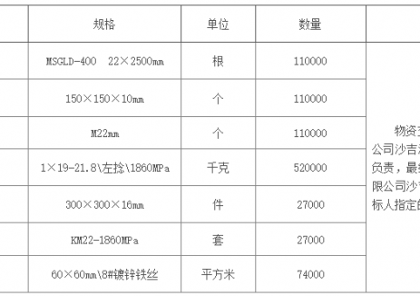 招标｜国源电力沙吉海煤矿支护材料采购项目公开招