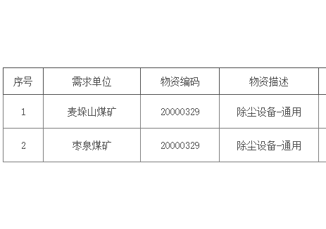 招标｜宁夏煤业麦垛山煤矿、枣泉煤矿湿式除尘器