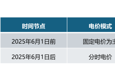 “光伏入市”引发电站设计变革，跟踪支架精准“跟