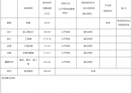 北京市发改委发布关于北京燃气集团2025年LNG/CNG