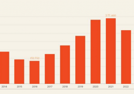 澳大利亚2024年家用储能系统新增74582台，同比增长62%