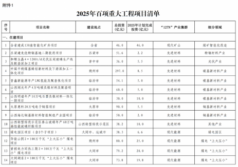 山西：打造“绿电交易+源网荷储一体化+绿电直连”