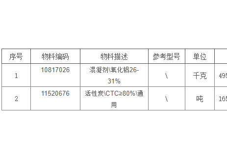 招标｜国家能源集团焦化公司巴彦淖尔混凝剂、活性