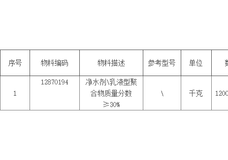 招标｜国家能源集团焦化公司西来峰净水剂采购公开