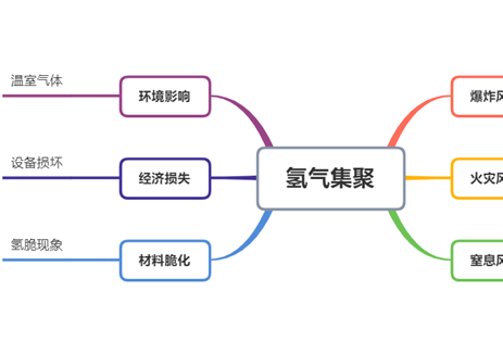 氢安全经验分享丨加氢站氢气集聚危害大