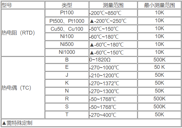 智能型一体化温度变送器1.jpg