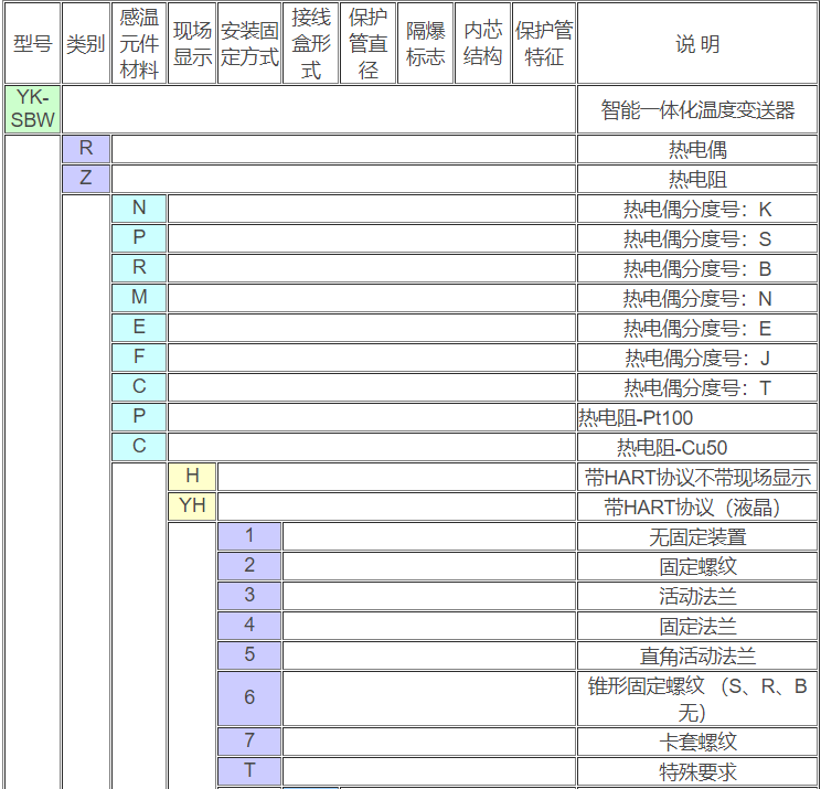 智能型一体化温度变送器2.jpg