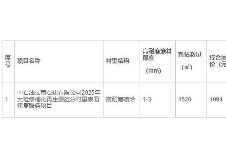 招标｜中石油云南石化有限公司2025年大检修催化再