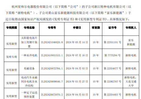 星帅尔获得光伏电池片相关专利