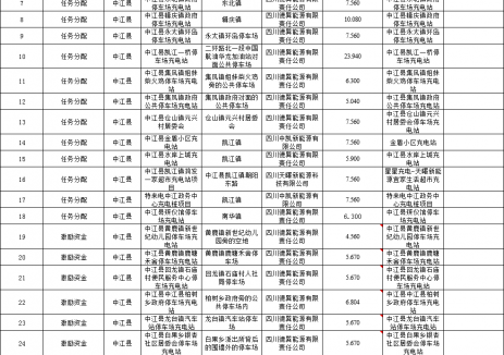 四川中江县2022、2023、2024年充电基础设施奖励资