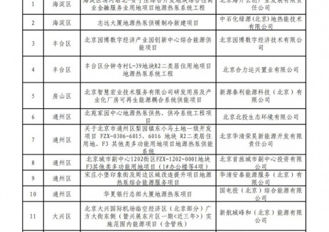 16个浅层地源热泵项目入选！北京公示拟纳入市政