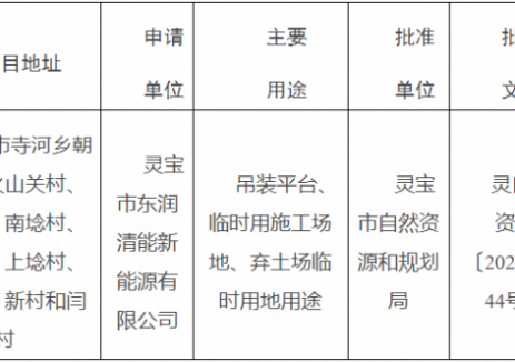 用地面积171330平方米！河南东润清能灵宝100MW风电项目临时用地获批