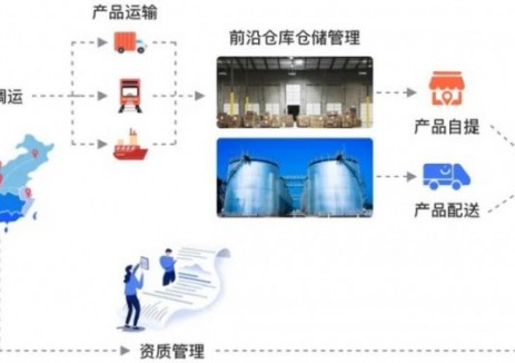 中国石油化工物流迈入“全流程互联”新时代！