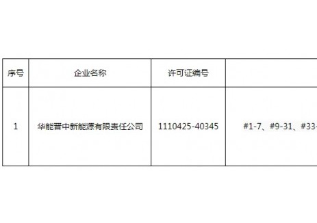 华能晋中新能源有限责任公司《发电类电力业务许