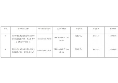 广东省福田区迁移、移动城镇排水与污水处理设施方案审核公示名单