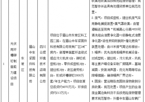 总投资约4870万元！又一光伏材料项目落户四川眉