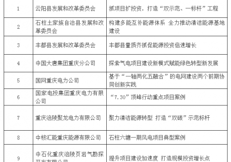 “石柱六塘一期风电项目”入选能源领域“抓项目扩投资”典型案例