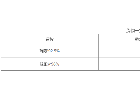 招标｜国能包头煤化工有限责任公司公用工程中心硫