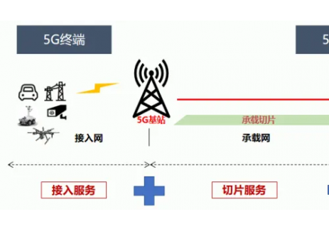 深能东部电厂高速专网投用，赋能安全生产