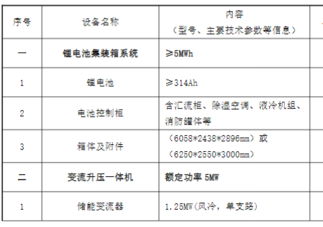 招标 | 甘肃靖远永新150MW/600MWh储能项目储能集