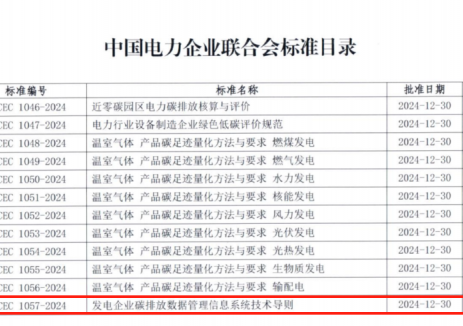 龙源电力碳排放数据信息化管理标准填补行业空白