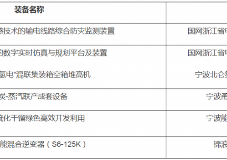 锦浪科技工商业储能混合逆变器入选！浙江宁波市推