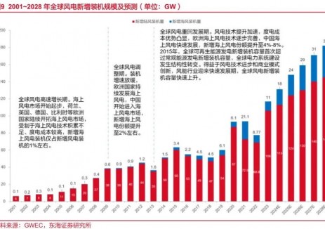 远东海缆海工有效满足国内海上风电发展的需求