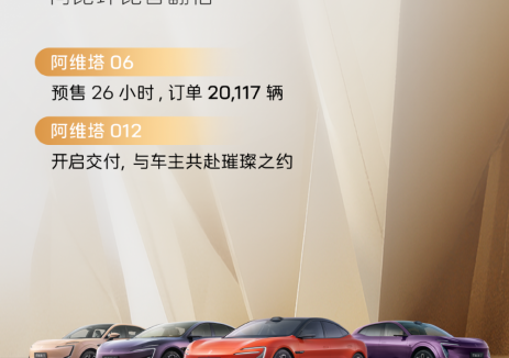 阿维塔3月销量10475台，同比环比皆翻倍！
