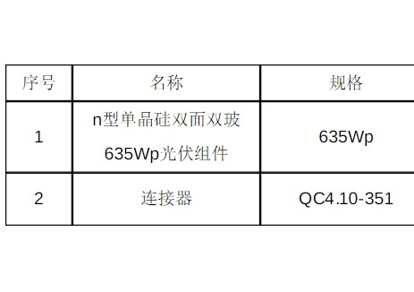 中标 | 安徽新元生物科技采购n型单晶硅双面双玻635Wp光伏组件中标结果公示