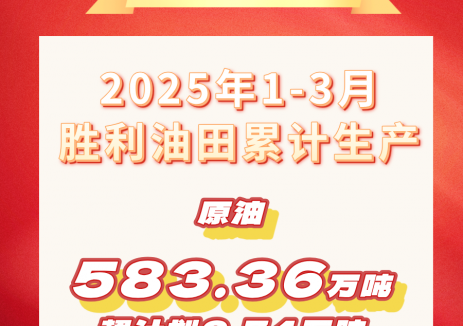 2025年一季度，中国石化胜利油田开门红！