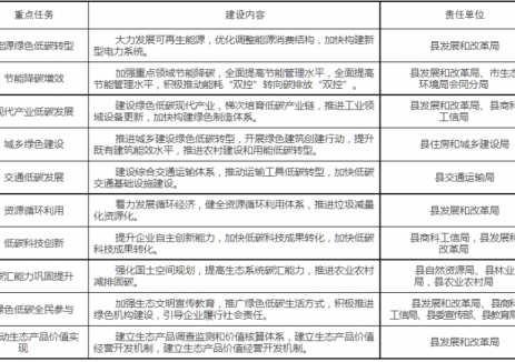 湖南会同县：积极推进风能、太阳能高效开发和利用，探索开展微风发电落地试点！