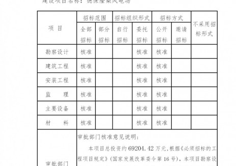 110MW！广西德保隆桑风电场项目获核准
