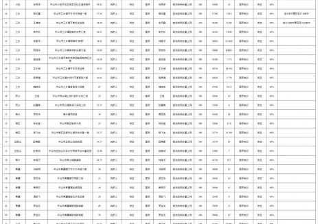 广东中山103户居民分布式光伏获备案