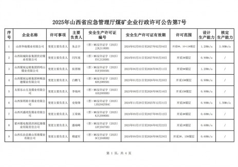 2025年山西省应急管理厅煤矿企业行政许可公告第7号