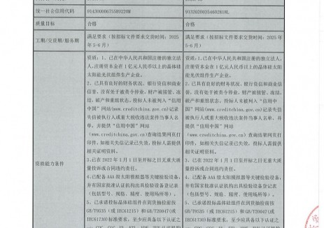 中标 | 湖南红太阳、环晟拟中标广东省电力开发40M
