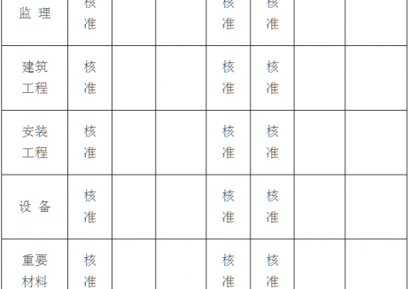 400MW！广西大化羌圩乙圩风电场项目获核准