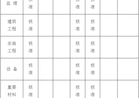 100MW！广西东兰巴华坡风电场项目获核准