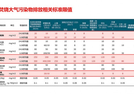 一种更先进的SCR技术：戈尔脱硝除尘一体化方案引